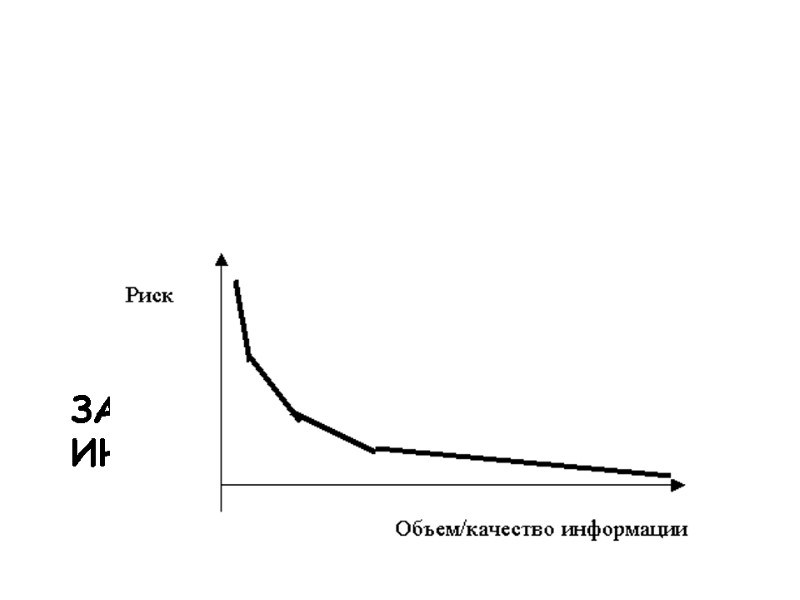 Зависимость риска и информации